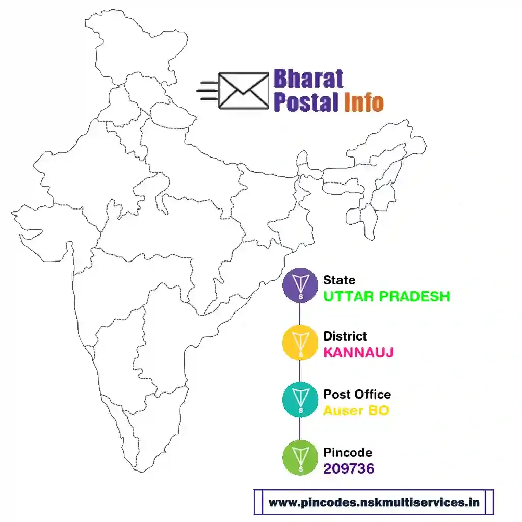 UTTAR PRADESH-KANNAUJ-Auser BO-209736